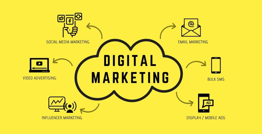 10 Tools Digital Marketing Untuk Promosi | Informasi Tool Aplikasi