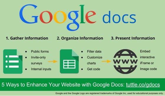 Google Docs 3