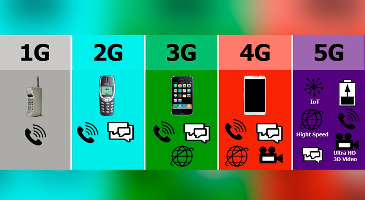Teknologi Jaringan HP Mobile Selama Beberapa Dekade